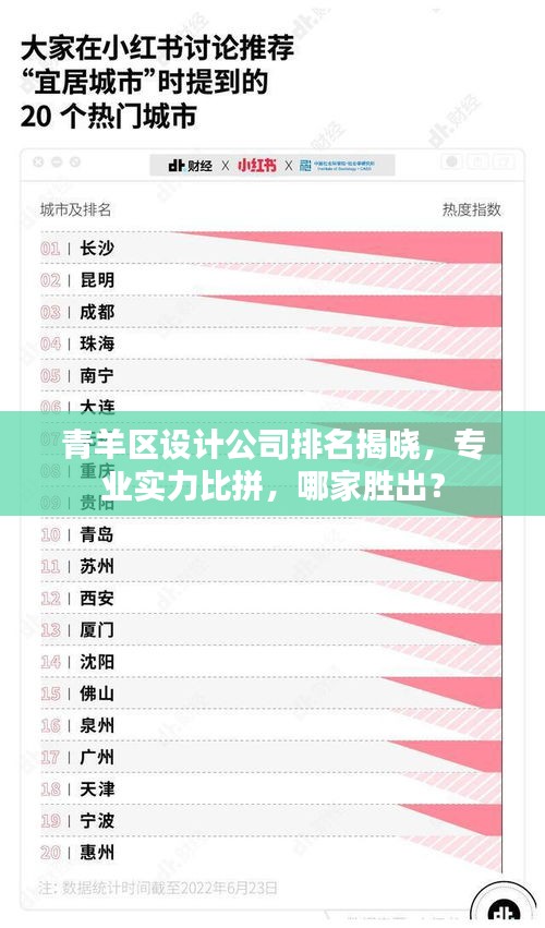 青羊區(qū)設(shè)計(jì)公司排名揭曉，專業(yè)實(shí)力比拼，哪家勝出？