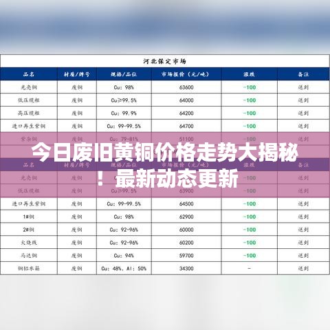 今日廢舊黃銅價(jià)格走勢(shì)大揭秘！最新動(dòng)態(tài)更新
