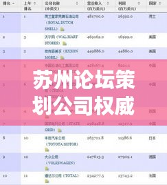 蘇州論壇策劃公司權(quán)威排名榜單揭曉！