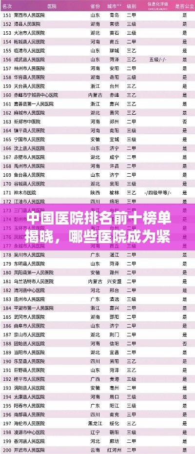 中國醫(yī)院排名前十榜單揭曉，哪些醫(yī)院成為緊缺人才高地？
