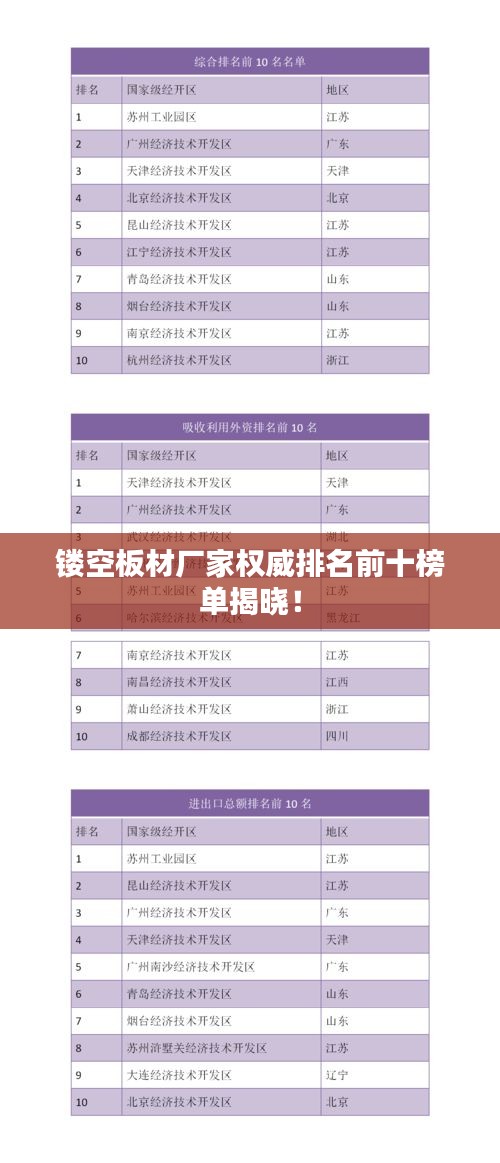鏤空板材廠家權威排名前十榜單揭曉！