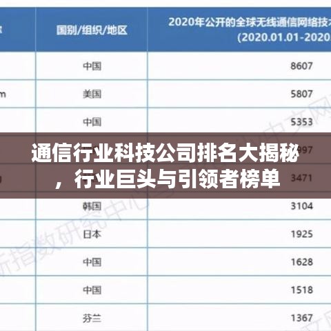 通信行業(yè)科技公司排名大揭秘，行業(yè)巨頭與引領(lǐng)者榜單