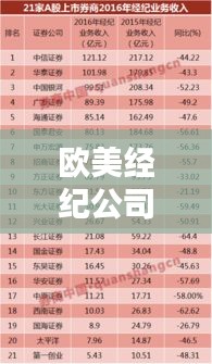 歐美經(jīng)紀公司排名大盤點，揭秘行業(yè)內(nèi)影響力最大的經(jīng)紀公司！