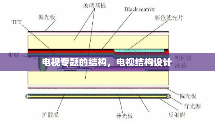 電視專題的結構，電視結構設計 