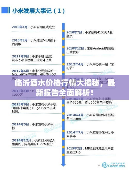 臨沂酒水價格行情大揭秘，最新報告全面解析！