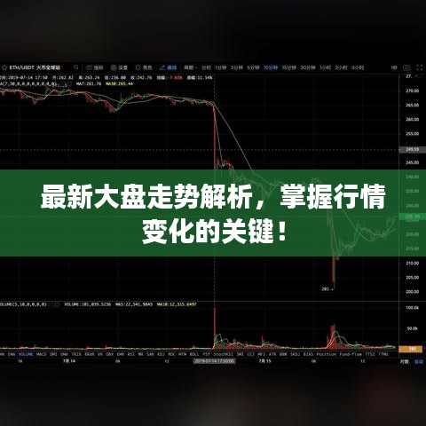 最新大盤走勢(shì)解析，掌握行情變化的關(guān)鍵！