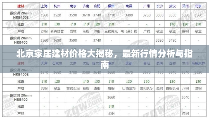 北京家居建材價格大揭秘，最新行情分析與指南