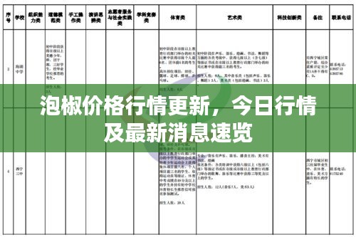 泡椒價格行情更新，今日行情及最新消息速覽