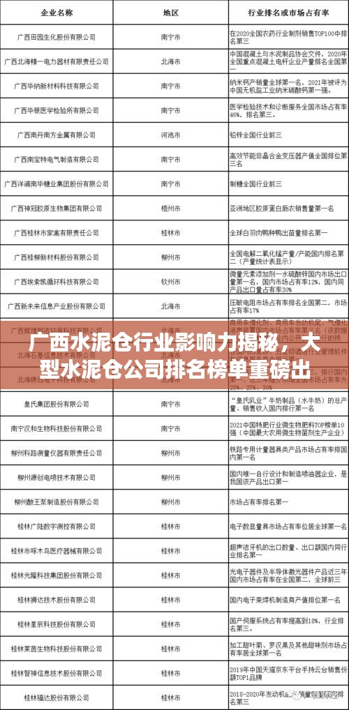 廣西水泥倉行業(yè)影響力揭秘，大型水泥倉公司排名榜單重磅出爐！