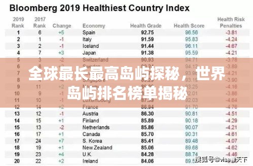 全球最長(zhǎng)最高島嶼探秘，世界島嶼排名榜單揭秘