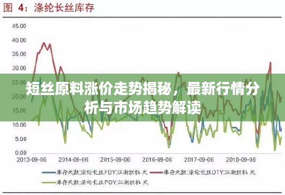 短絲原料漲價走勢揭秘，最新行情分析與市場趨勢解讀