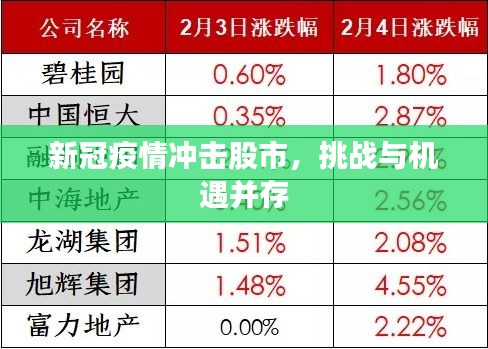 新冠疫情沖擊股市，挑戰(zhàn)與機(jī)遇并存