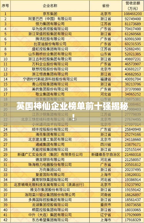 英國神仙企業(yè)榜單前十強揭秘！