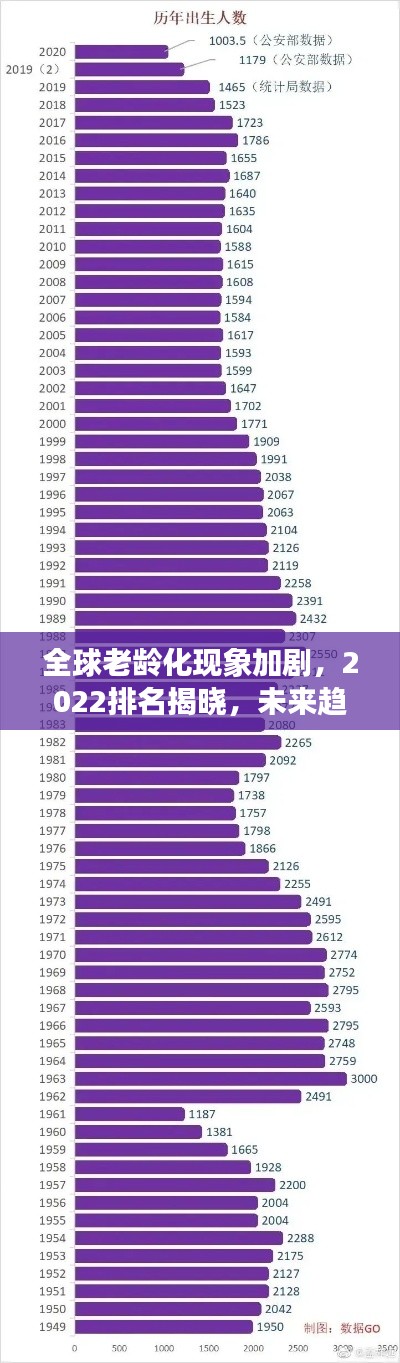 全球老齡化現(xiàn)象加劇，2022排名揭曉，未來趨勢深度解析