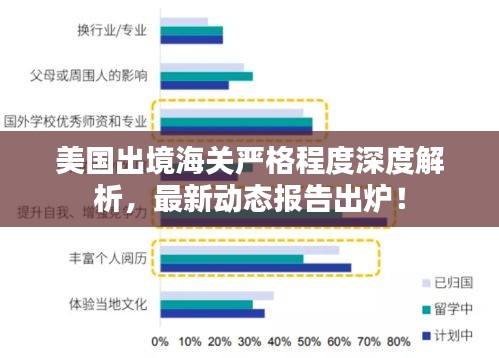 美國出境海關(guān)嚴格程度深度解析，最新動態(tài)報告出爐！