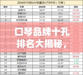 口琴品牌十孔排名大揭秘，TOP 10榜單全解析！