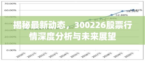 揭秘最新動態(tài)，300226股票行情深度分析與未來展望