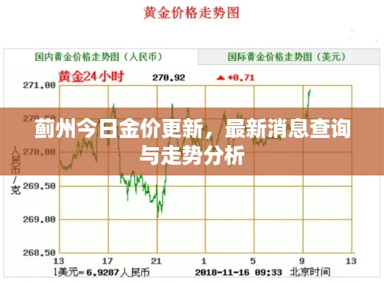 薊州今日金價(jià)更新，最新消息查詢與走勢分析