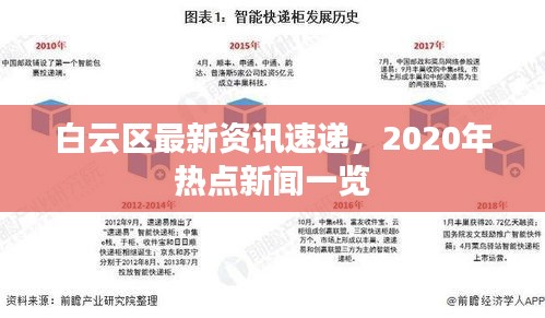 白云區(qū)最新資訊速遞，2020年熱點新聞一覽