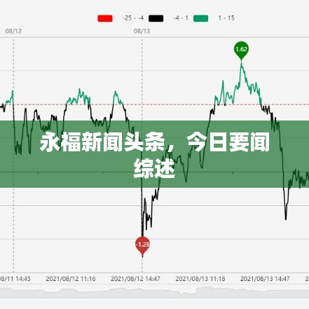 永福新聞?lì)^條，今日要聞綜述