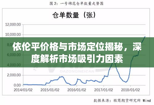 依倫平價格與市場定位揭秘，深度解析市場吸引力因素