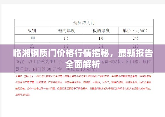 臨湘鋼質門價格行情揭秘，最新報告全面解析