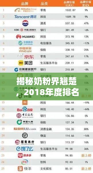 揭秘奶粉界翹楚，2018年度排名前十奶粉品牌榜單！