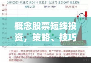 概念股票短線投資，策略、技巧與風險管理秘籍