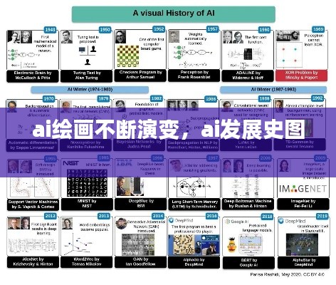 ai繪畫不斷演變，ai發(fā)展史圖 