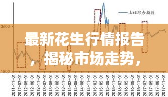 最新花生行情報告，揭秘市場走勢，洞悉價格變化