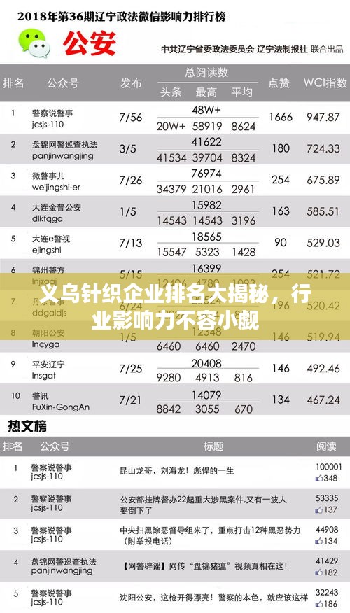 義烏針織企業(yè)排名大揭秘，行業(yè)影響力不容小覷