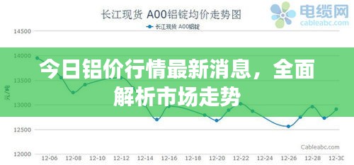 今日鋁價(jià)行情最新消息，全面解析市場走勢