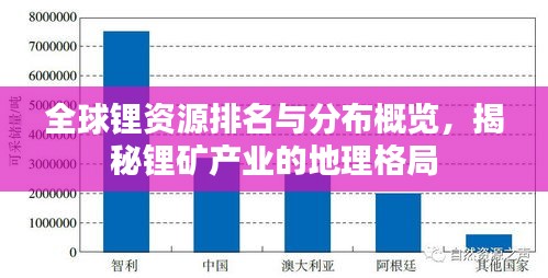 全球鋰資源排名與分布概覽，揭秘鋰礦產(chǎn)業(yè)的地理格局