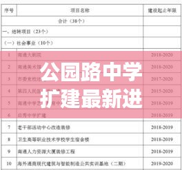 公園路中學(xué)擴建最新進展，揭秘擴建項目的最新動態(tài)