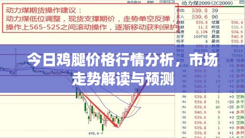 今日雞腿價(jià)格行情分析，市場(chǎng)走勢(shì)解讀與預(yù)測(cè)