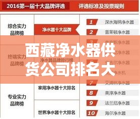 西藏凈水器供貨公司排名大揭秘，優(yōu)質(zhì)品牌榜單，選購(gòu)首選！