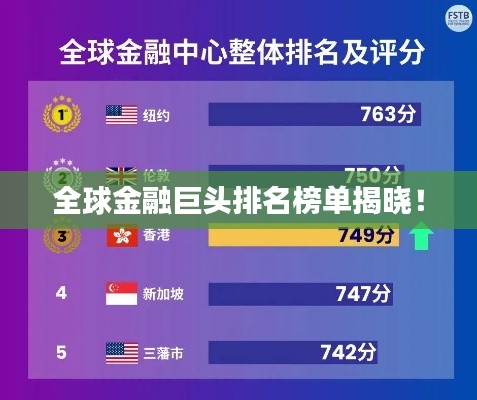 全球金融巨頭排名榜單揭曉！