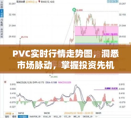 PVC實時行情走勢圖，洞悉市場脈動，掌握投資先機