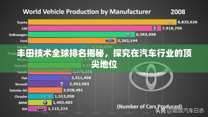 豐田技術(shù)全球排名揭秘，探究在汽車行業(yè)的頂尖地位