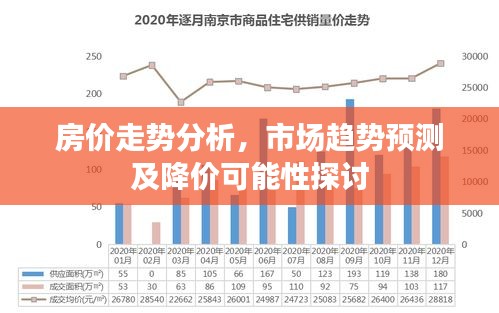 房?jī)r(jià)走勢(shì)分析，市場(chǎng)趨勢(shì)預(yù)測(cè)及降價(jià)可能性探討