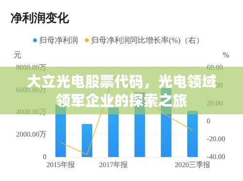 大立光電股票代碼，光電領(lǐng)域領(lǐng)軍企業(yè)的探索之旅