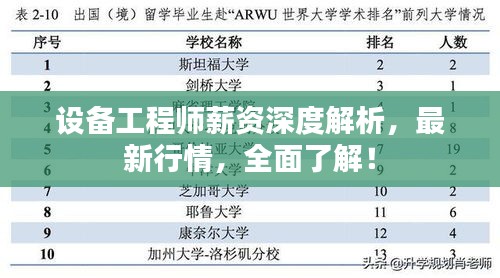 設備工程師薪資深度解析，最新行情，全面了解！