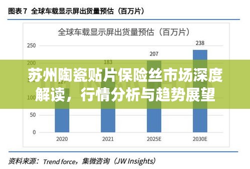 蘇州陶瓷貼片保險(xiǎn)絲市場深度解讀，行情分析與趨勢展望