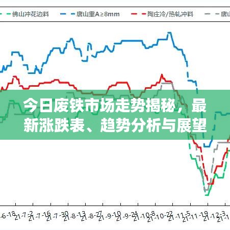 今日廢鐵市場走勢揭秘，最新漲跌表、趨勢分析與展望