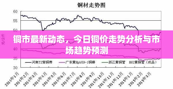銅市最新動(dòng)態(tài)，今日銅價(jià)走勢(shì)分析與市場(chǎng)趨勢(shì)預(yù)測(cè)