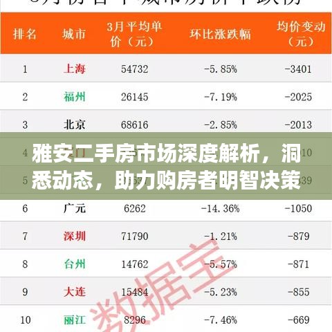 雅安二手房市場深度解析，洞悉動態(tài)，助力購房者明智決策