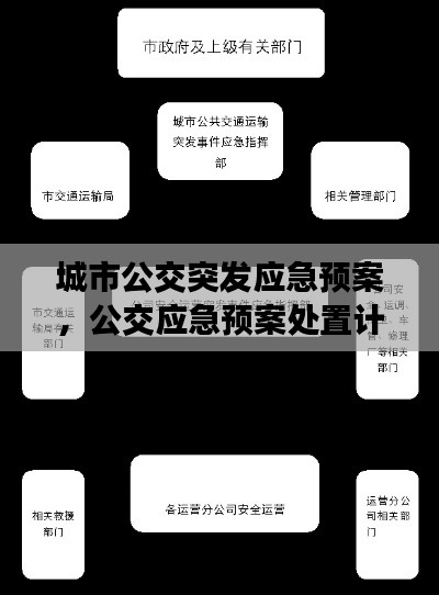 城市公交突發(fā)應(yīng)急預(yù)案，公交應(yīng)急預(yù)案處置計劃 