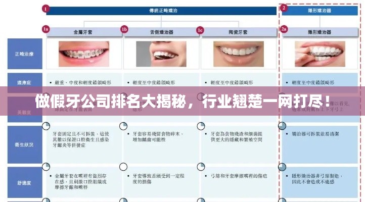 做假牙公司排名大揭秘，行業(yè)翹楚一網(wǎng)打盡！