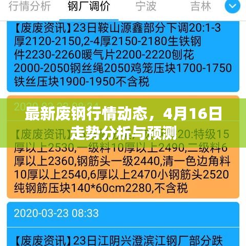 最新廢鋼行情動(dòng)態(tài)，4月16日走勢分析與預(yù)測