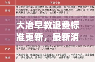 大冶早教退費標(biāo)準(zhǔn)更新，最新消息解讀